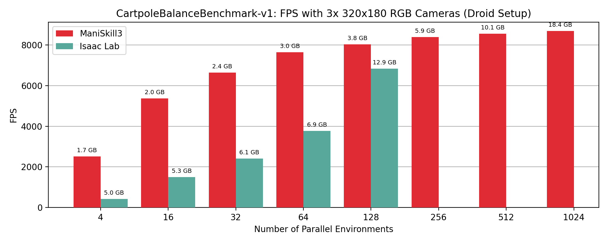 ../../_images/fps%3Adroid_dataset_setup_bar.png