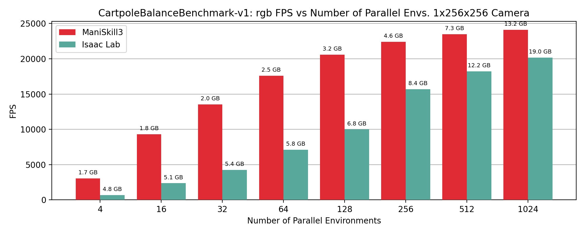 ../../_images/fps%3Anum_envs_1x256x256_rgb.png