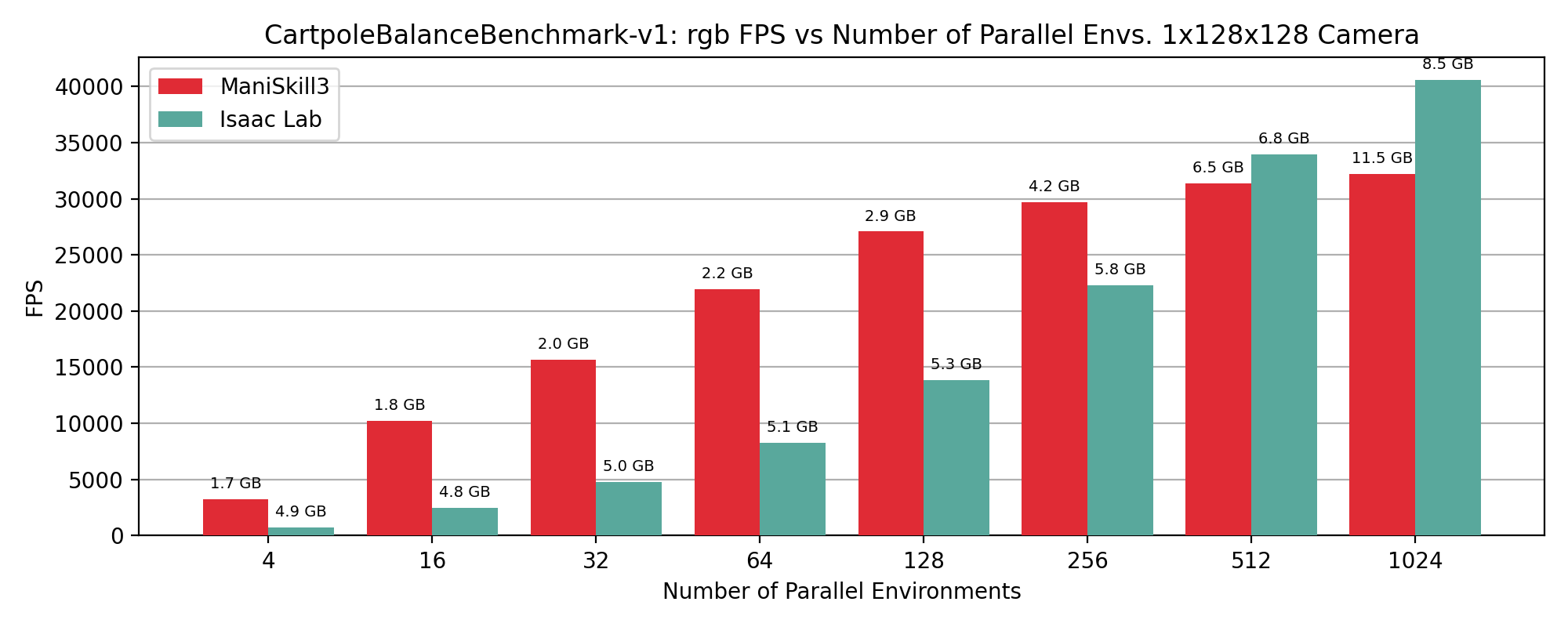 ../../_images/fps%3Anum_envs_1x128x128_rgb.png