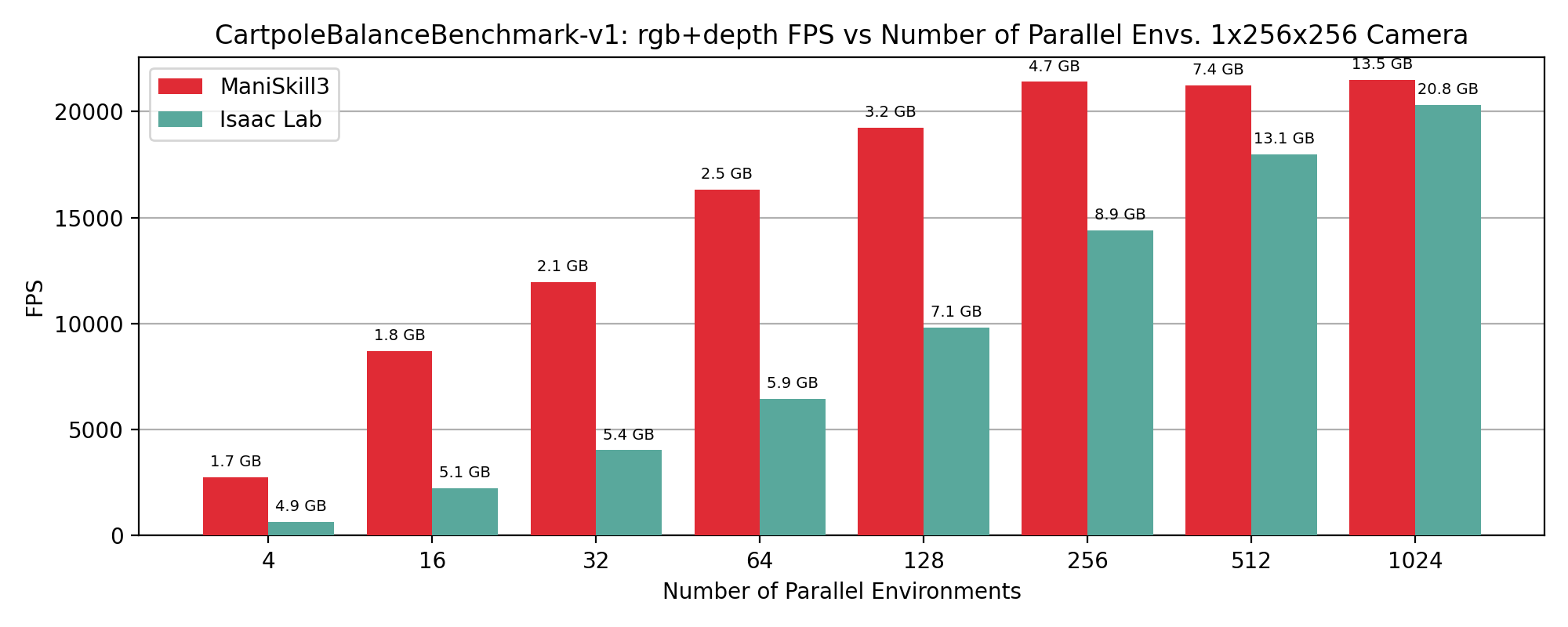 ../../_images/fps%3Anum_envs_1x256x256_rgb%2Bdepth.png
