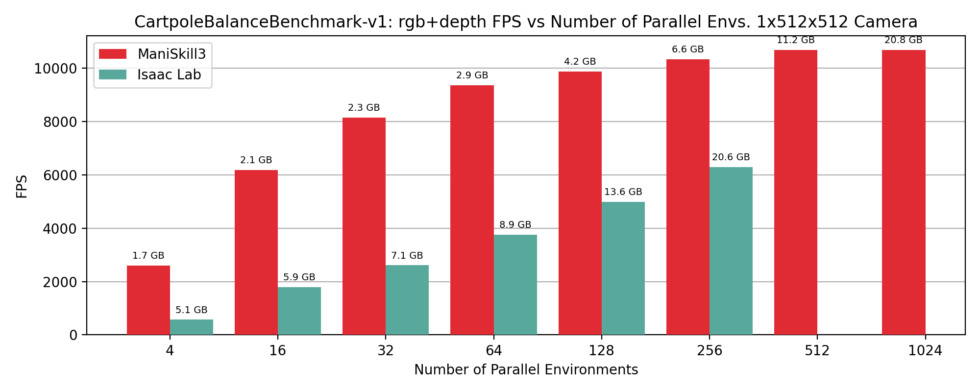 ../../_images/fps%3Anum_envs_1x512x512_rgb%2Bdepth.png