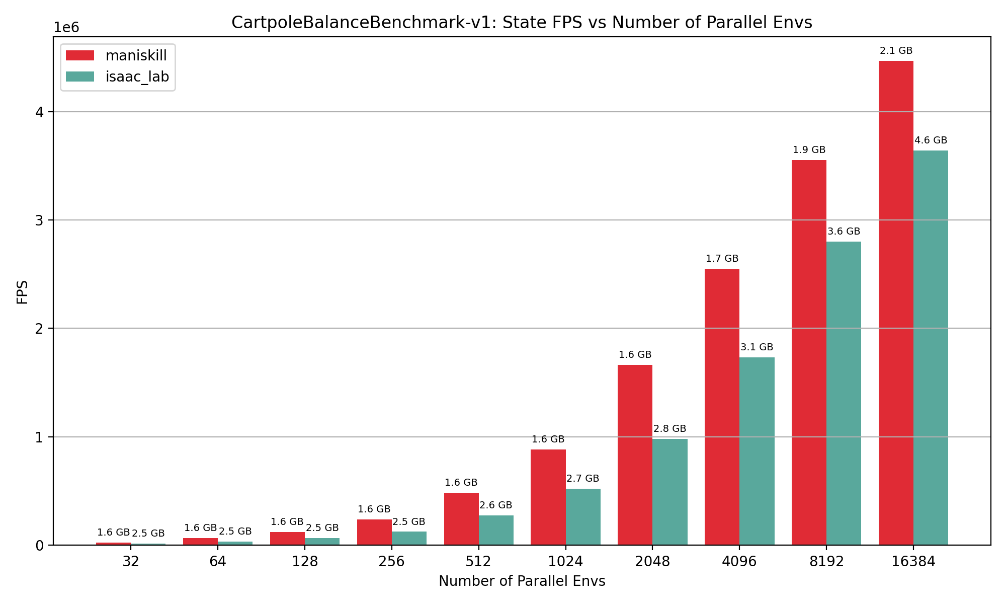 ../../_images/fps%3Anum_envs_state.png