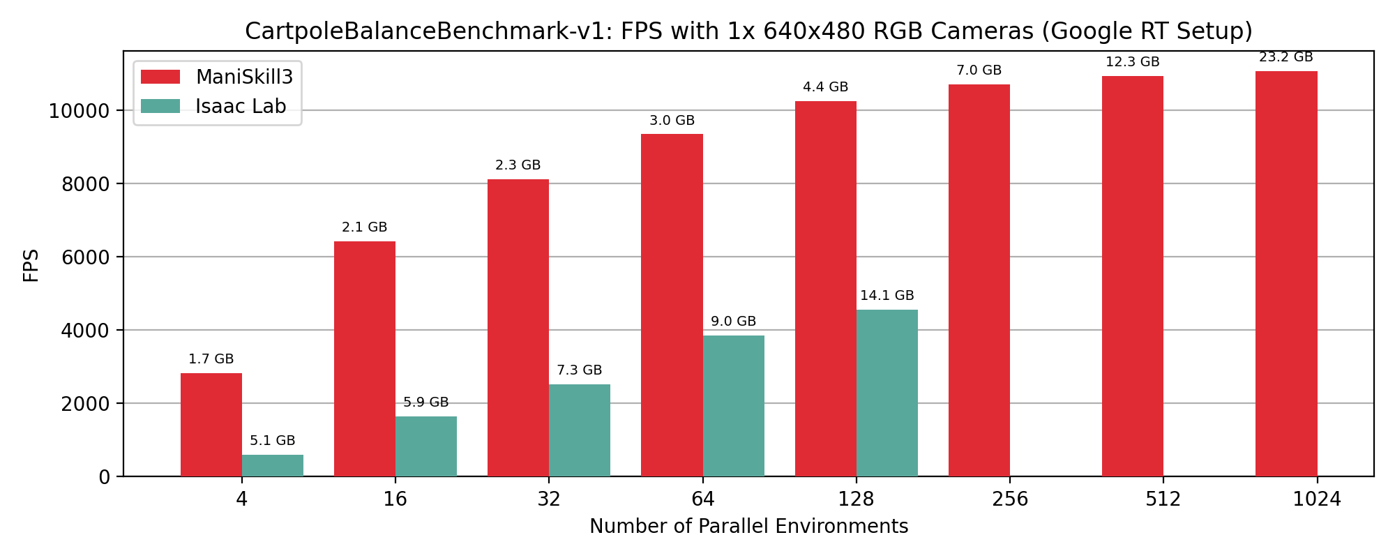 ../../_images/fps%3Art_dataset_setup_bar.png