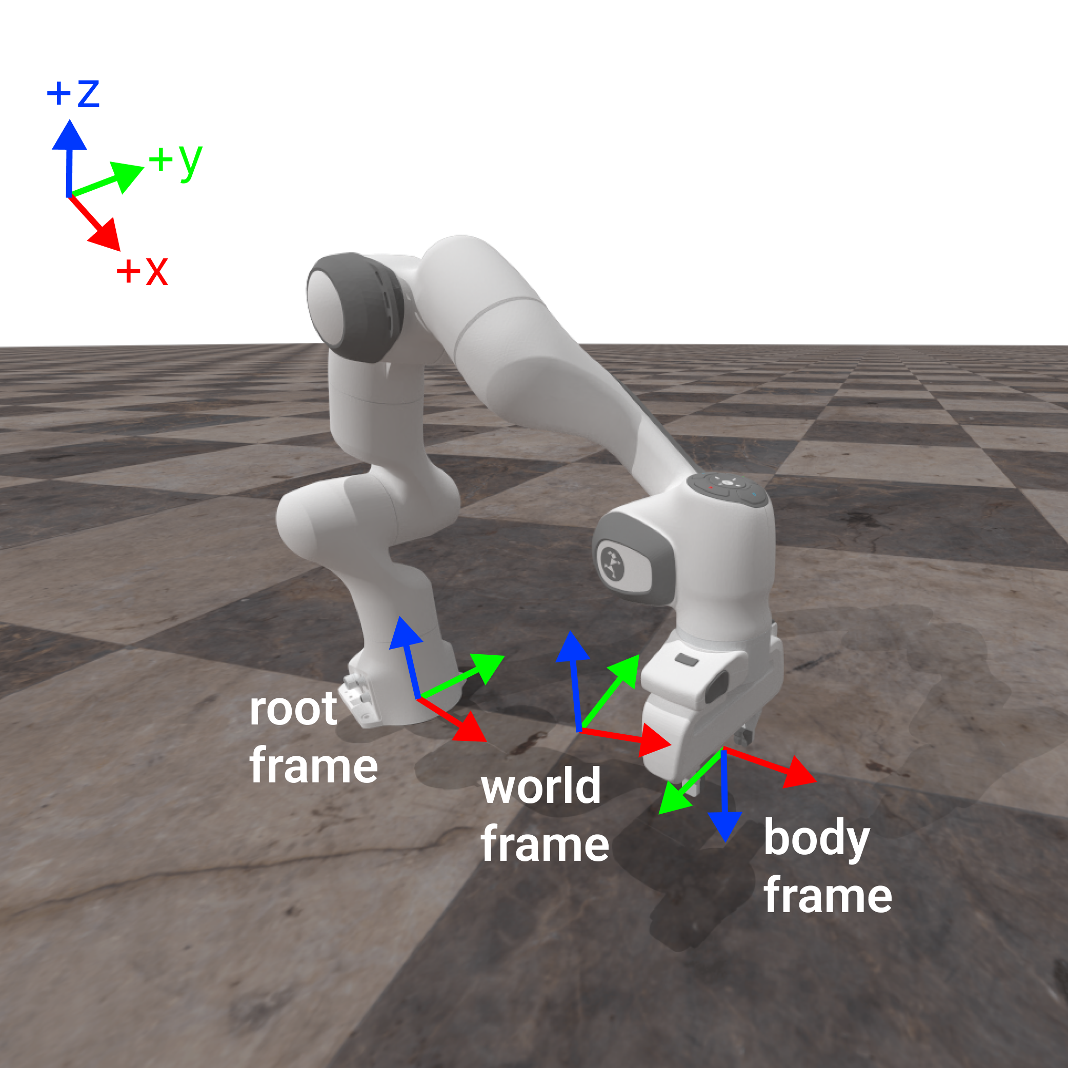 ../../_images/robot-with-frames.png